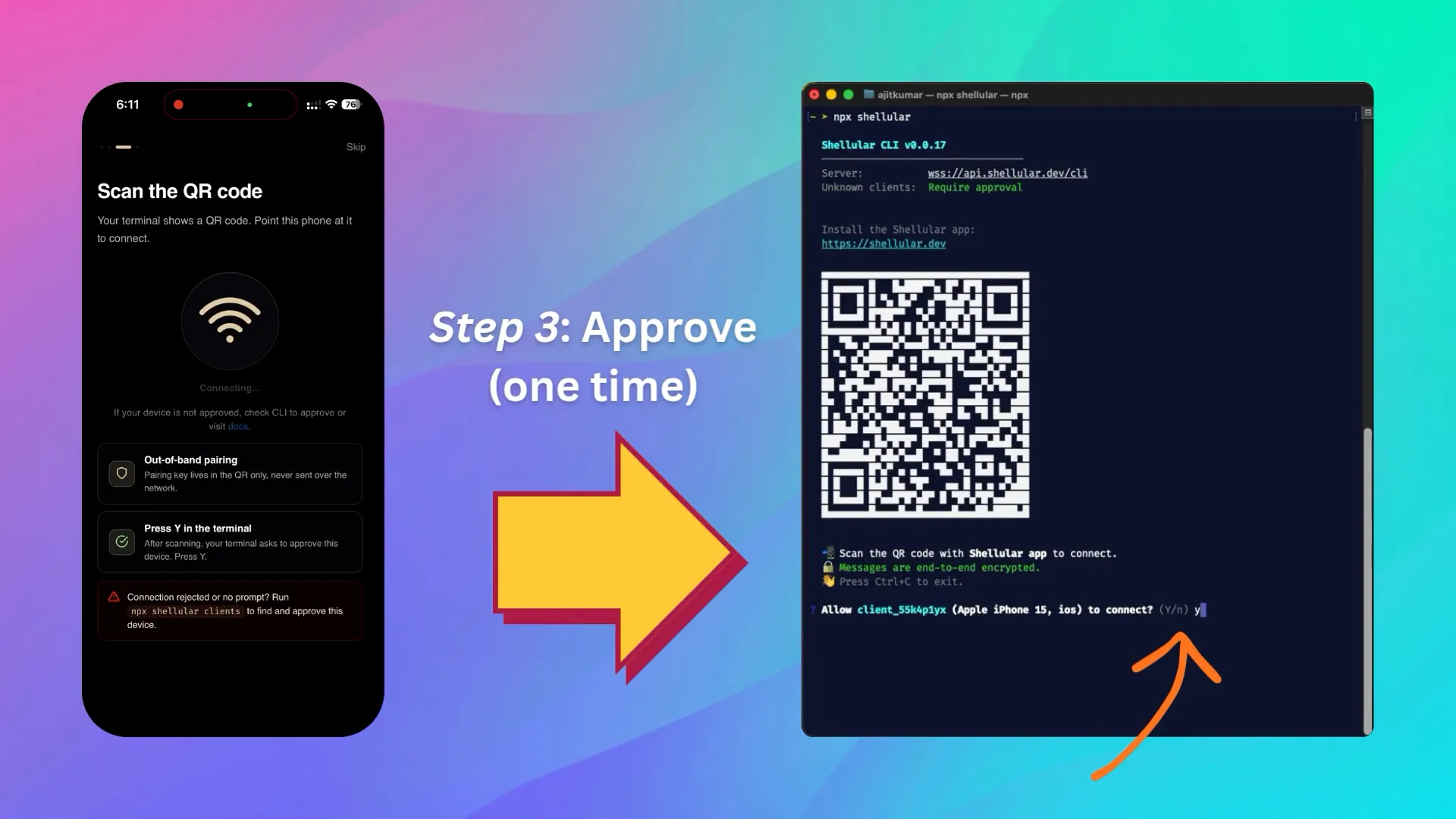 The terminal prompting to allow a new iPhone client to connect, with the user typing y to approve.